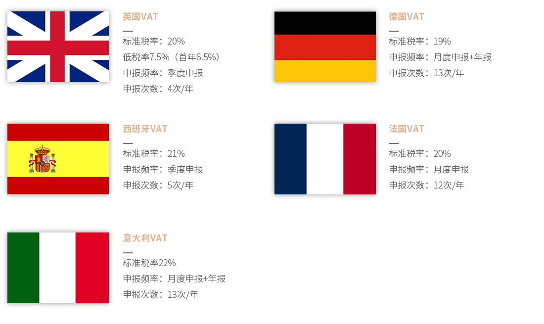 VAT注册申请申请流程